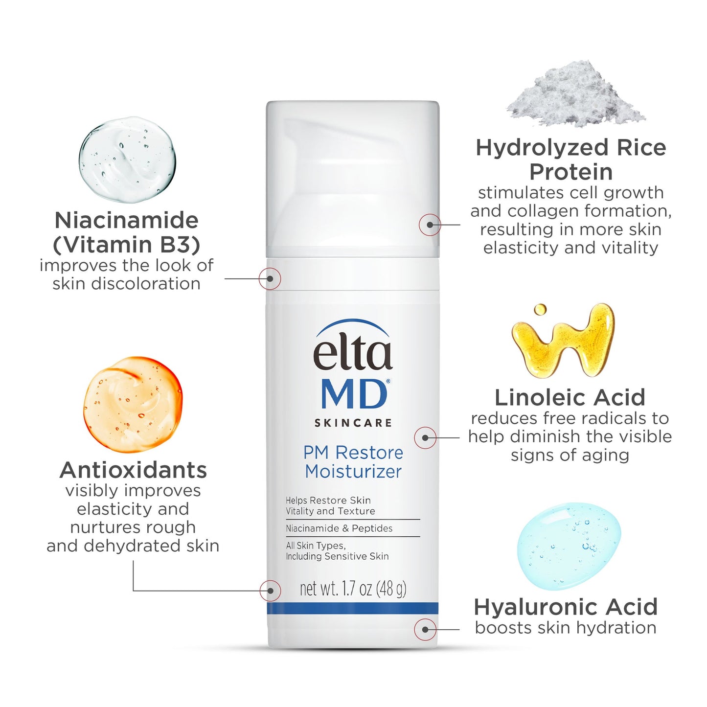 PM Restore Moisturizer